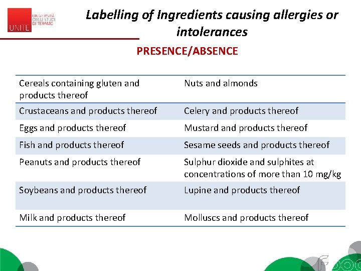 Labelling of Ingredients causing allergies or intolerances PRESENCE/ABSENCE Cereals containing gluten and products thereof
