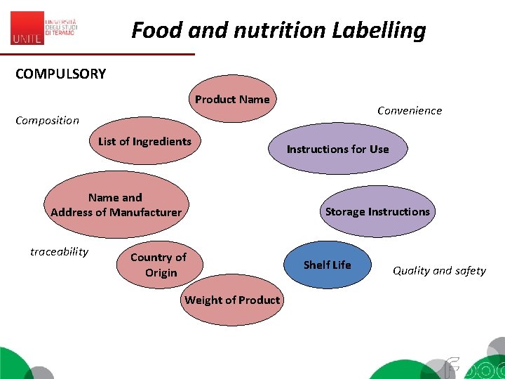 Food and nutrition Labelling COMPULSORY Product Name Convenience Composition List of Ingredients Name and