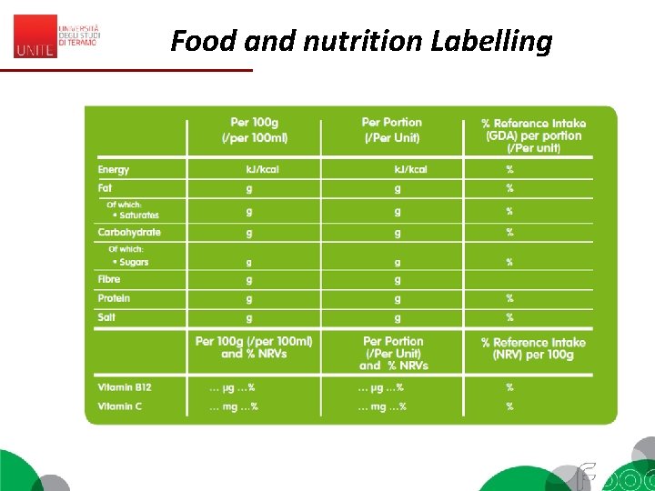 Food and nutrition Labelling 