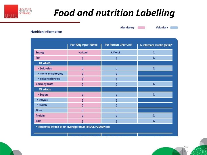 Food and nutrition Labelling 