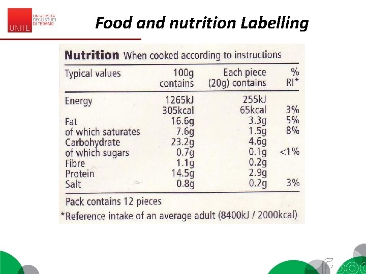 Food and nutrition Labelling 
