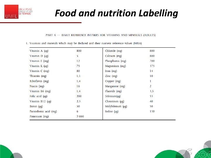 Food and nutrition Labelling 