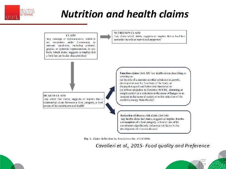 Nutrition and health claims Cavalieri et al. , 2015 - Food quality and Preference