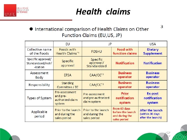 Health claims 