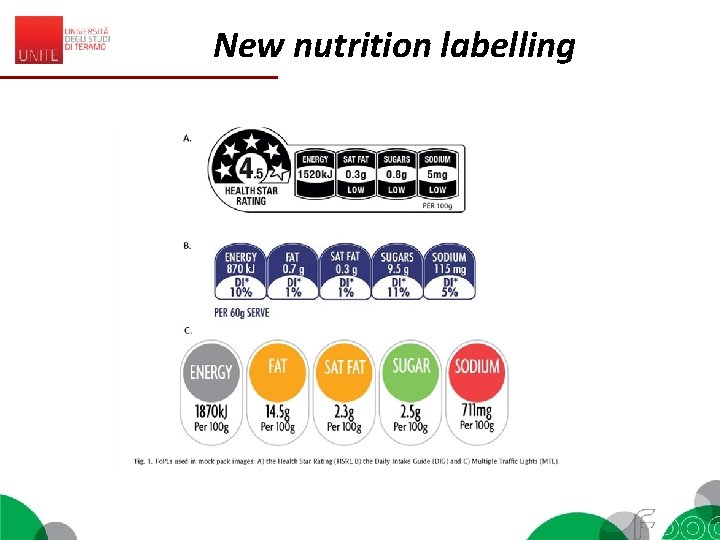 New nutrition labelling 