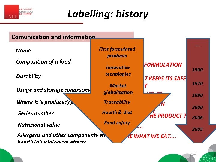 Labelling: history Comunication and information Name Composition of a food Durability Usage and storage