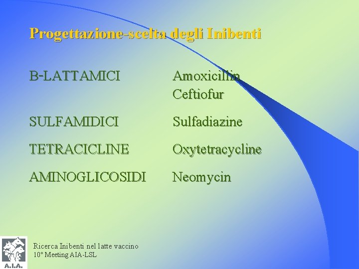 Progettazione-scelta degli Inibenti B-LATTAMICI Amoxicillin Ceftiofur SULFAMIDICI Sulfadiazine TETRACICLINE Oxytetracycline AMINOGLICOSIDI Neomycin Ricerca Inibenti