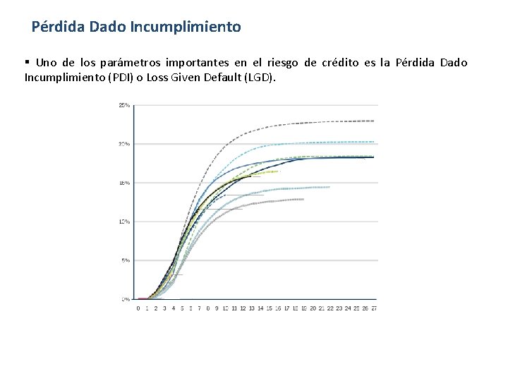 Pérdida Dado Incumplimiento § Uno de los parámetros importantes en el riesgo de crédito