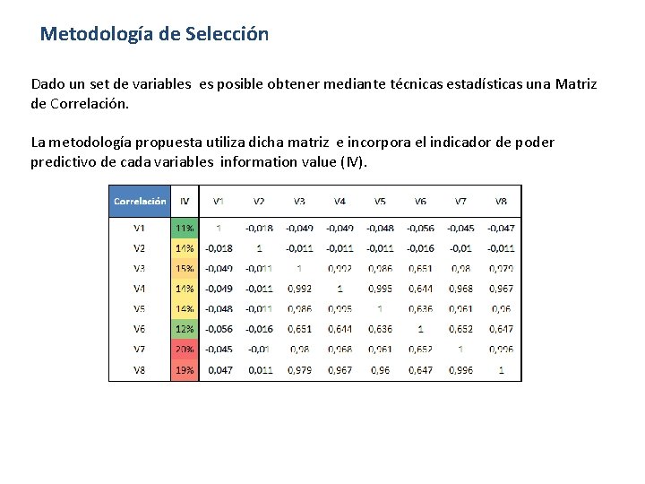 Metodología de Selección Dado un set de variables es posible obtener mediante técnicas estadísticas