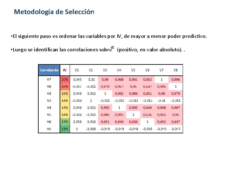 Metodología de Selección • El siguiente paso es ordenar las variables por IV, de