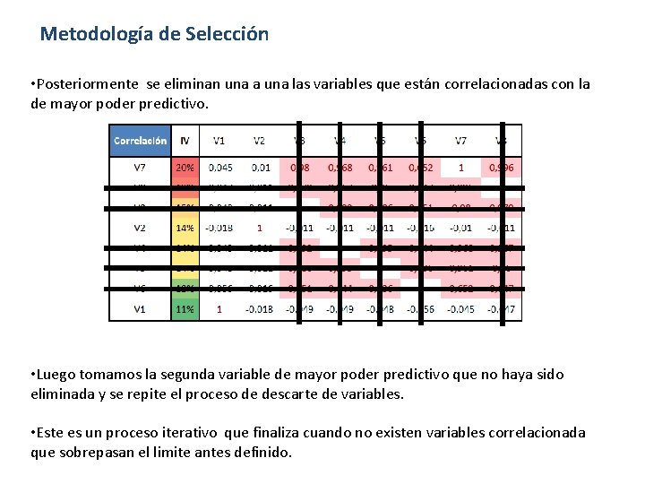 Metodología de Selección • Posteriormente se eliminan una a una las variables que están