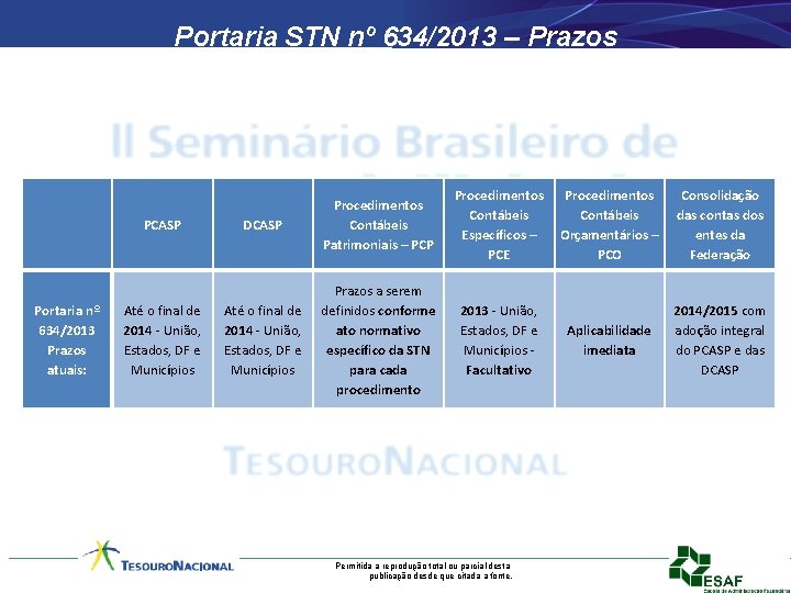 Portaria STN nº 634/2013 – Prazos PCASP Portaria nº 634/2013 Prazos atuais: Até o
