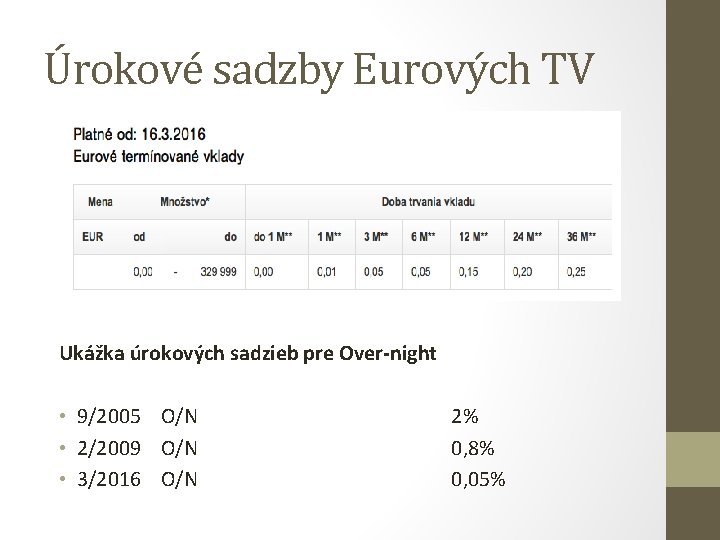 Úrokové sadzby Eurových TV Ukážka úrokových sadzieb pre Over-night • 9/2005 O/N 2% •