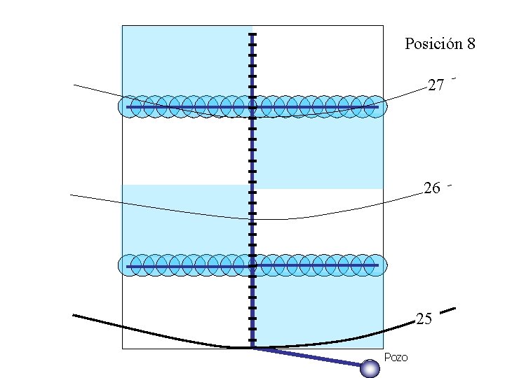 Posición 8 27 26 25 Pozo 