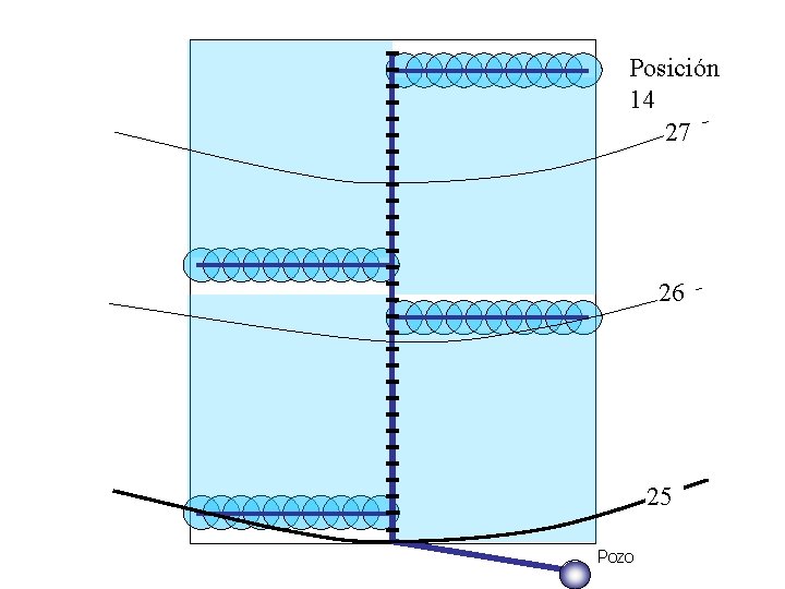 Posición 14 27 26 25 Pozo 