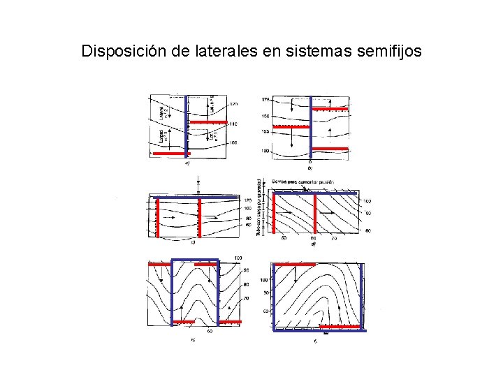 Disposición de laterales en sistemas semifijos 