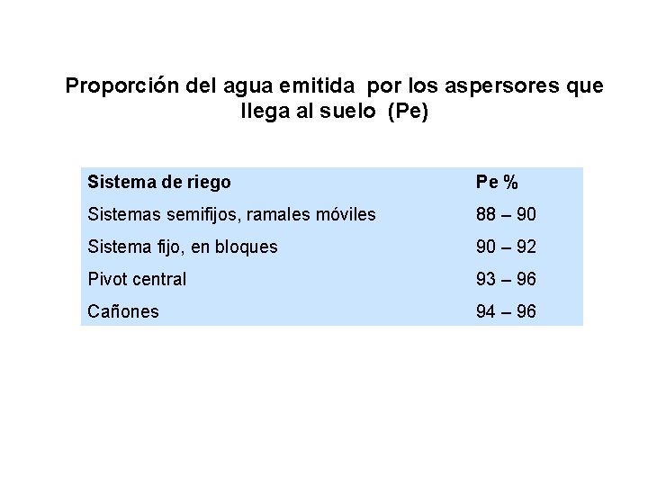 Proporción del agua emitida por los aspersores que llega al suelo (Pe) Sistema de