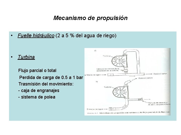 Mecanismo de propulsión • Fuelle hidráulico (2 a 5 % del agua de riego)
