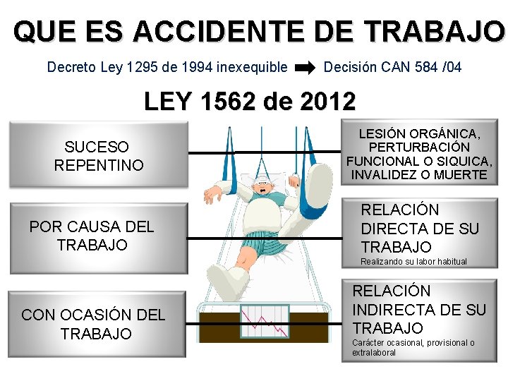 QUE ES ACCIDENTE DE TRABAJO Decreto Ley 1295 de 1994 inexequible Decisión CAN 584