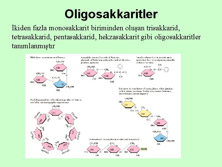 Oligosakkaritler İkiden fazla monosakkarit biriminden oluşan trisakkarid, tetrasakkarid, pentasakkarid, hekzasakkarit gibi oligosakkaritler tanımlanmıştır 