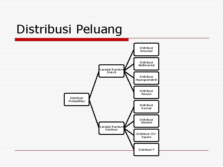 Distribusi Peluang Distribusi Binomial Distribusi Multinomial Variabel Random Diskrit Distribusi Hipergeometrik Distribusi Poisson Distribusi