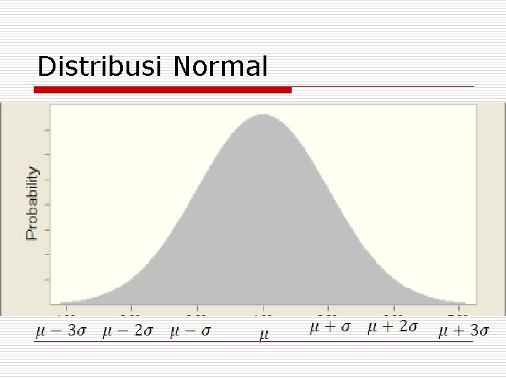 Distribusi Normal 