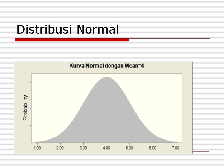 Distribusi Normal 