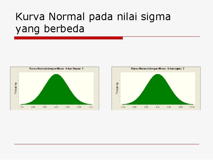 Kurva Normal pada nilai sigma yang berbeda 