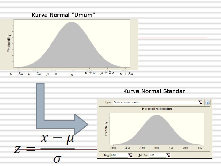 Kurva Normal “Umum” Kurva Normal Standar 