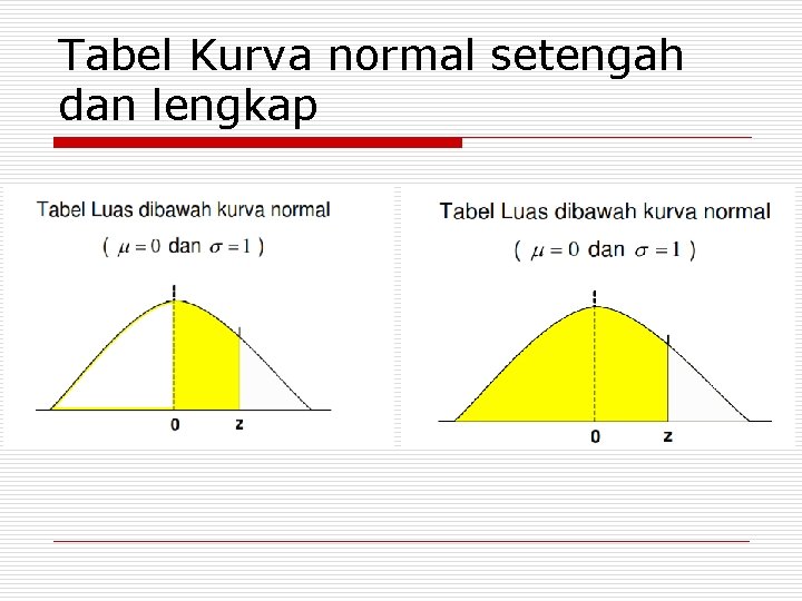 Tabel Kurva normal setengah dan lengkap 