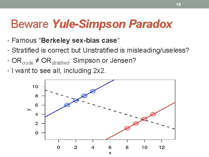 16 Beware Yule-Simpson Paradox • Famous “Berkeley sex-bias case” • Stratified is correct but