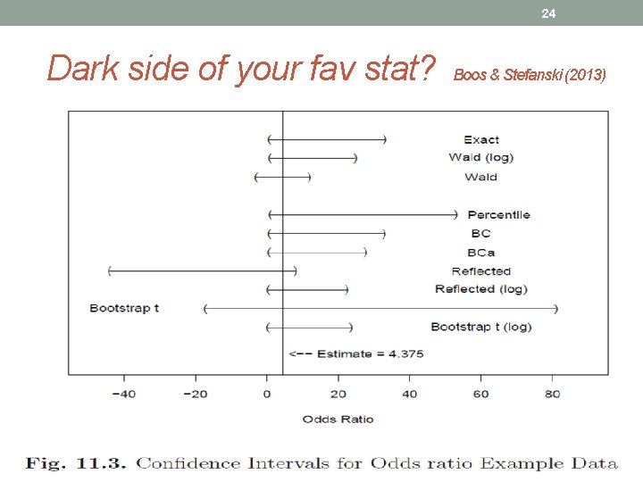 24 Dark side of your fav stat? Boos & Stefanski (2013) 