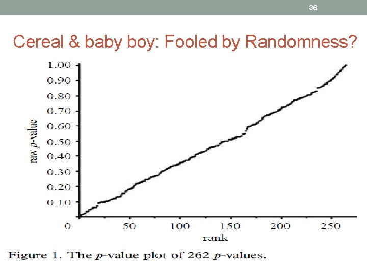 36 Cereal & baby boy: Fooled by Randomness? 