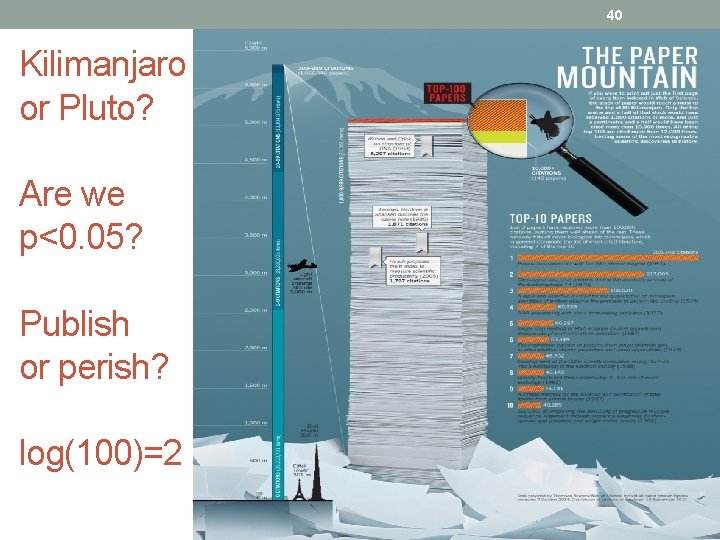 40 Kilimanjaro or Pluto? Are we p<0. 05? Publish or perish? log(100)=2 