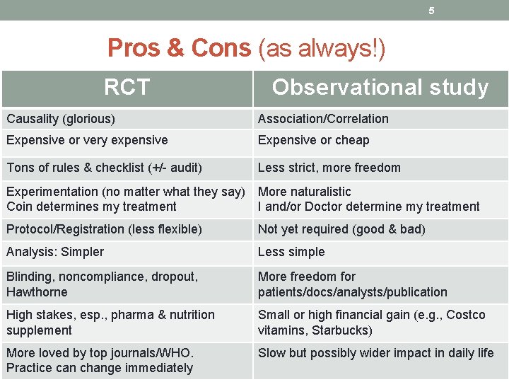 5 Pros & Cons (as always!) RCT Observational study Causality (glorious) Association/Correlation Expensive or