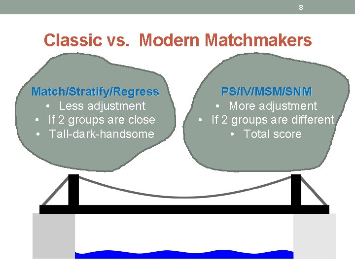 8 Classic vs. Modern Matchmakers Match/Stratify/Regress • Less adjustment • If 2 groups are