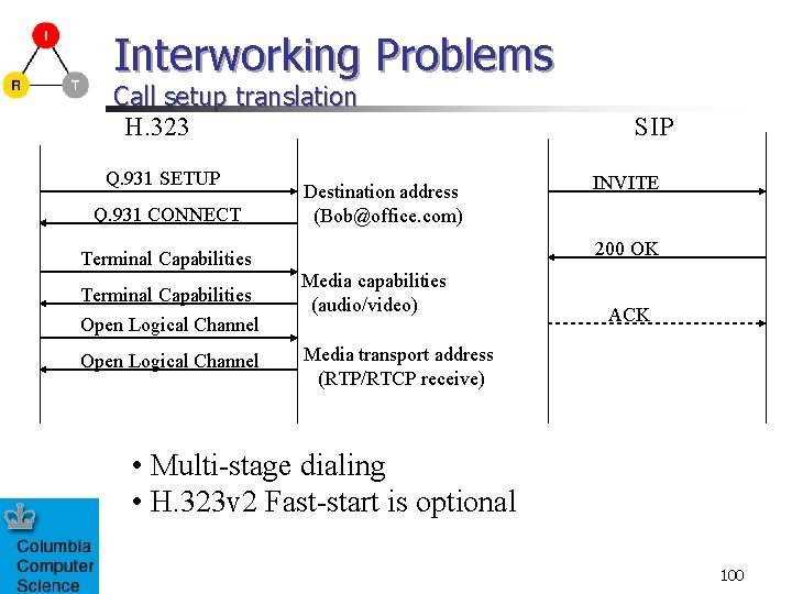 Interworking Problems Call setup translation H. 323 Q. 931 SETUP Q. 931 CONNECT Terminal