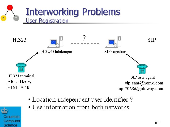 Interworking Problems User Registration ? H. 323 Gatekeeper H. 323 terminal Alias: Henry E