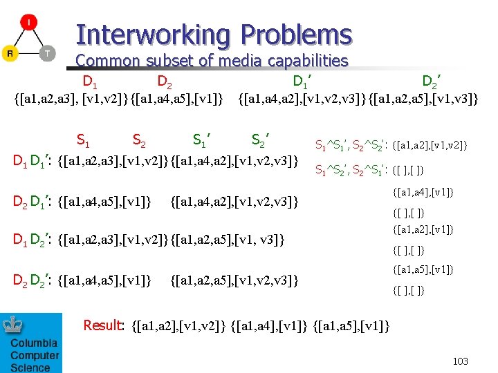 Interworking Problems Common subset of media capabilities D 1 D 2 D 1 ’