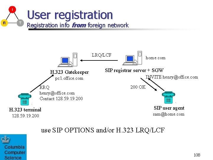 User registration Registration info from foreign network LRQ/LCF H. 323 Gatekeeper home. com SIP