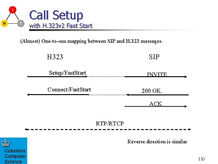 Call Setup with H. 323 v 2 Fast Start (Almost) One-to-one mapping between SIP