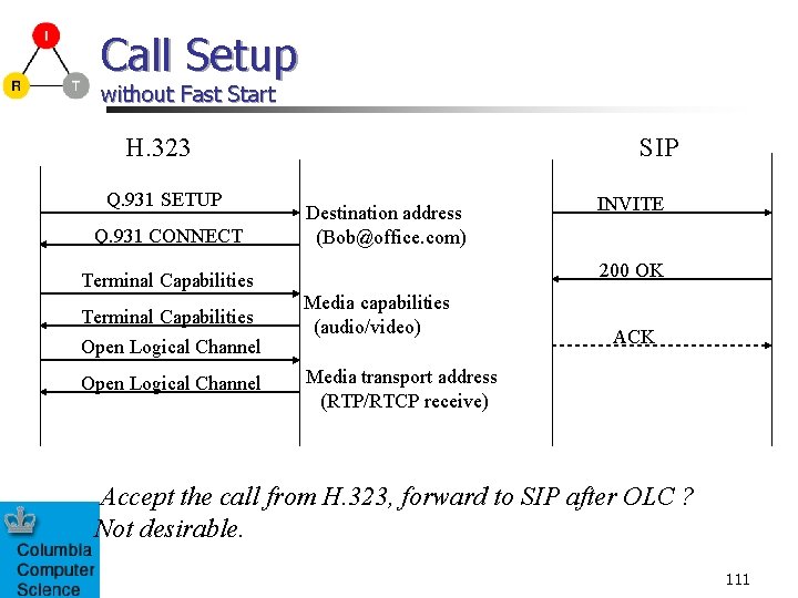 Call Setup without Fast Start H. 323 Q. 931 SETUP Q. 931 CONNECT Terminal
