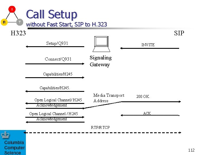 Call Setup without Fast Start, SIP to H. 323 H 323 SIP Setup/Q 931