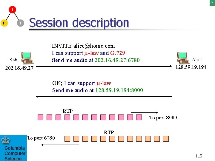 Y Session description INVITE alice@home. com I can support -law and G. 729 Send