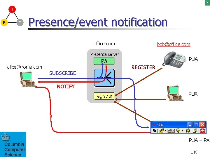 Y Presence/event notification office. com bob@office. com Presence server PA alice@home. com SUBSCRIBE PUA