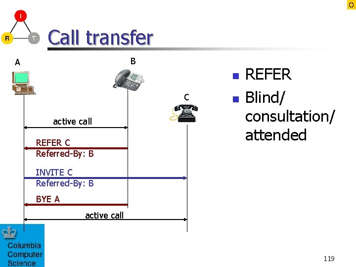 O Call transfer B A n C active call REFER C Referred-By: B n