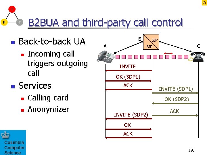 O B 2 BUA and third-party call control n Back-to-back UA n n Incoming
