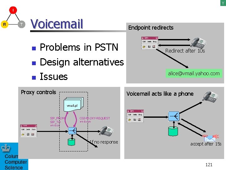 Y Voicemail n n n Endpoint redirects Problems in PSTN Design alternatives Issues Proxy