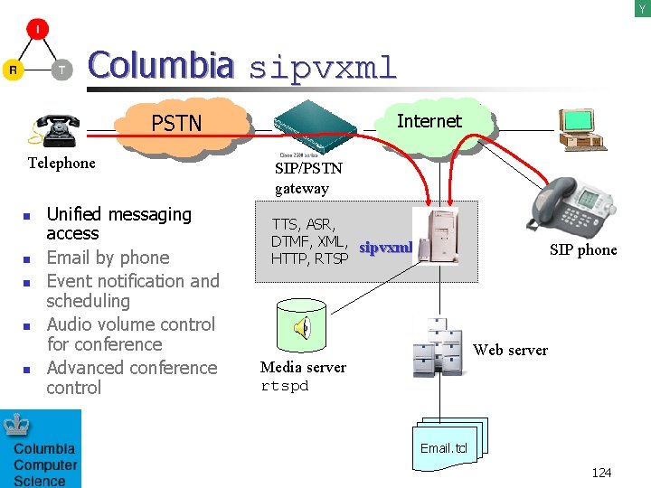 Y Columbia sipvxml PSTN Telephone n n n Unified messaging access Email by phone