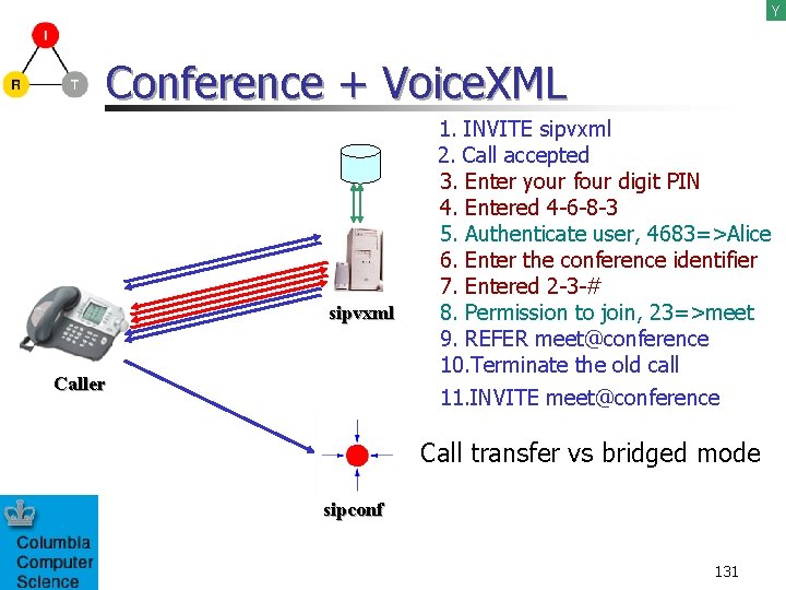 Y Conference + Voice. XML sipvxml Caller 1. INVITE sipvxml 2. Call accepted 3.
